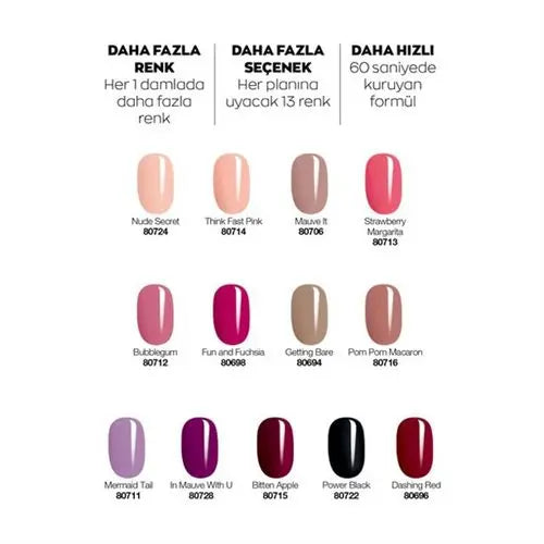Ultra Colour Tırnak Cilası